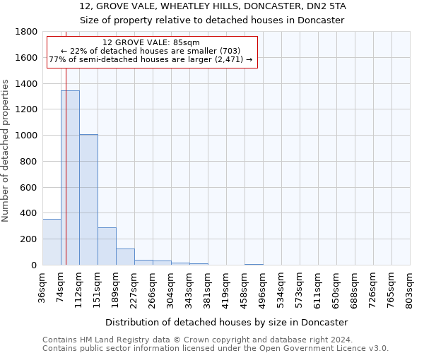 12, GROVE VALE, WHEATLEY HILLS, DONCASTER, DN2 5TA: Size of property relative to detached houses in Doncaster