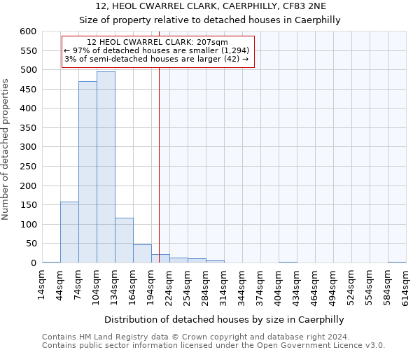 12, HEOL CWARREL CLARK, CAERPHILLY, CF83 2NE: Size of property relative to detached houses in Caerphilly