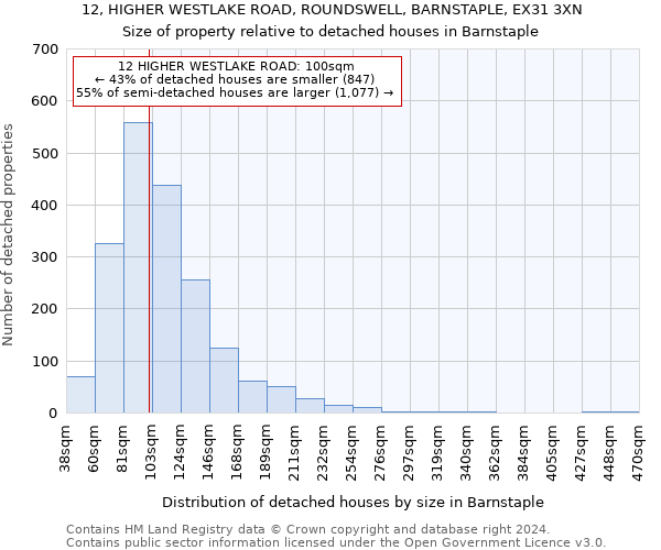 12, HIGHER WESTLAKE ROAD, ROUNDSWELL, BARNSTAPLE, EX31 3XN: Size of property relative to detached houses in Barnstaple