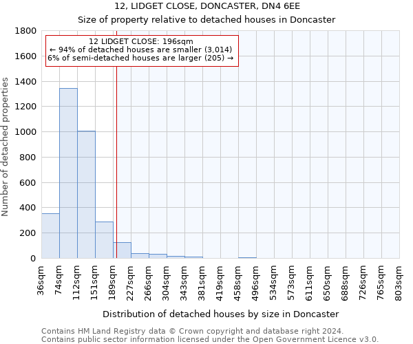 12, LIDGET CLOSE, DONCASTER, DN4 6EE: Size of property relative to detached houses in Doncaster