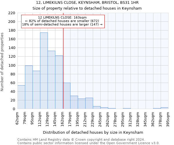 12, LIMEKILNS CLOSE, KEYNSHAM, BRISTOL, BS31 1HR: Size of property relative to detached houses in Keynsham