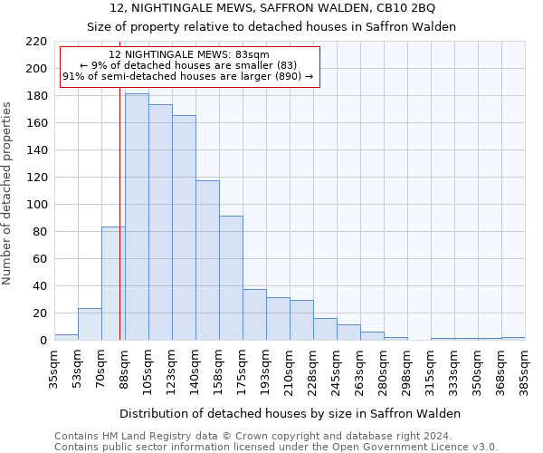 12, NIGHTINGALE MEWS, SAFFRON WALDEN, CB10 2BQ: Size of property relative to detached houses in Saffron Walden