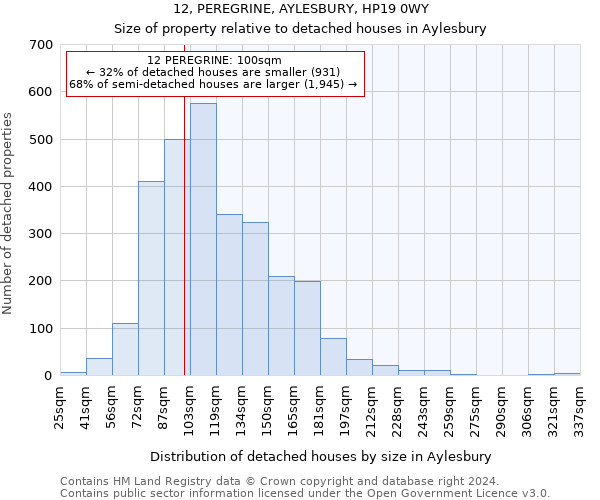 12, PEREGRINE, AYLESBURY, HP19 0WY: Size of property relative to detached houses in Aylesbury