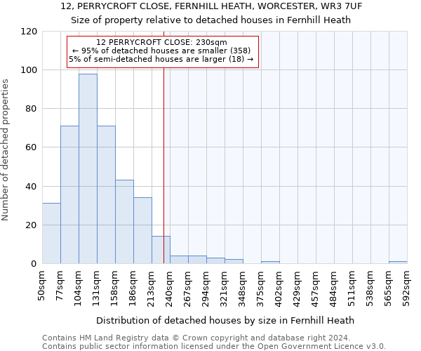 12, PERRYCROFT CLOSE, FERNHILL HEATH, WORCESTER, WR3 7UF: Size of property relative to detached houses in Fernhill Heath