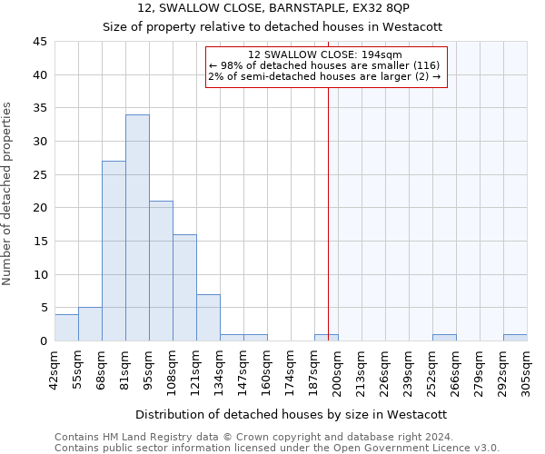 12, SWALLOW CLOSE, BARNSTAPLE, EX32 8QP: Size of property relative to detached houses in Westacott