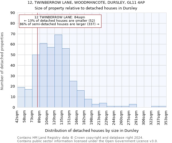 12, TWINBERROW LANE, WOODMANCOTE, DURSLEY, GL11 4AP: Size of property relative to detached houses in Dursley