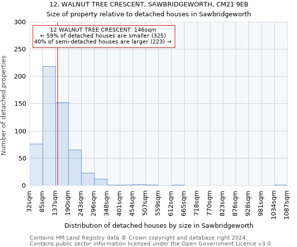 12, WALNUT TREE CRESCENT, SAWBRIDGEWORTH, CM21 9EB: Size of property relative to detached houses in Sawbridgeworth