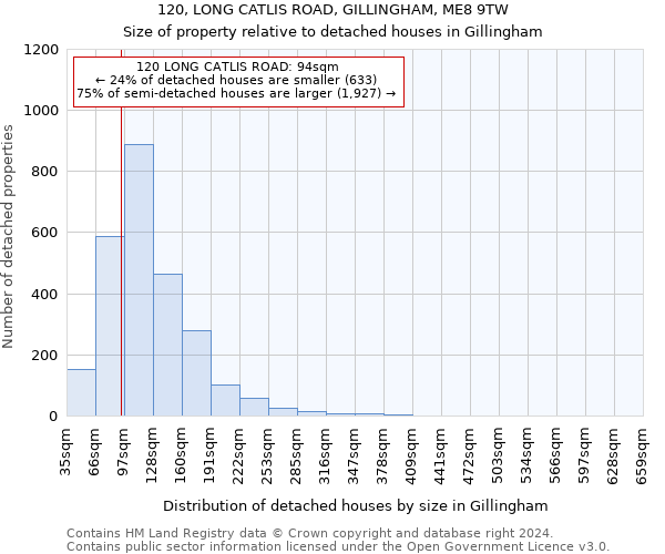 120, LONG CATLIS ROAD, GILLINGHAM, ME8 9TW: Size of property relative to detached houses in Gillingham