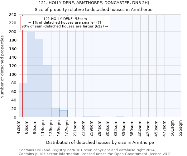 121, HOLLY DENE, ARMTHORPE, DONCASTER, DN3 2HJ: Size of property relative to detached houses in Armthorpe