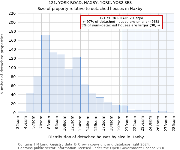 121, YORK ROAD, HAXBY, YORK, YO32 3ES: Size of property relative to detached houses in Haxby