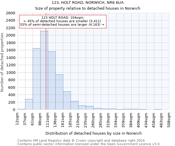 123, HOLT ROAD, NORWICH, NR6 6UA: Size of property relative to detached houses in Norwich