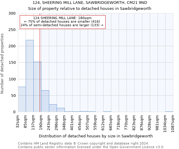 124, SHEERING MILL LANE, SAWBRIDGEWORTH, CM21 9ND: Size of property relative to detached houses in Sawbridgeworth