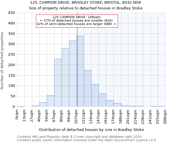 125, CAMPION DRIVE, BRADLEY STOKE, BRISTOL, BS32 0EW: Size of property relative to detached houses in Bradley Stoke