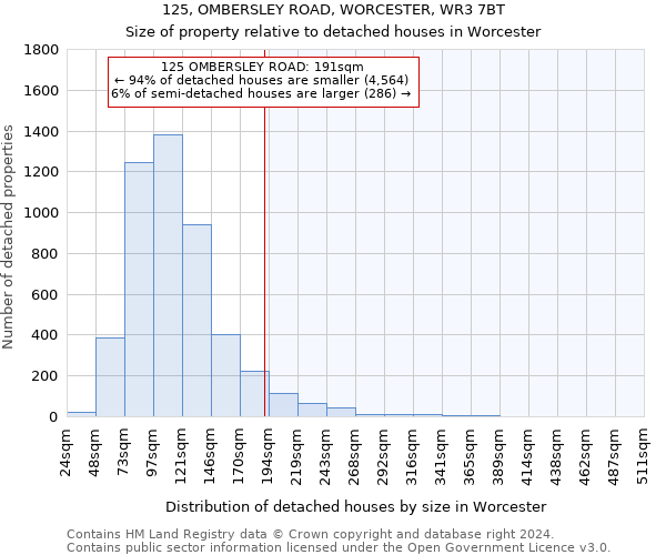 125, OMBERSLEY ROAD, WORCESTER, WR3 7BT: Size of property relative to detached houses in Worcester