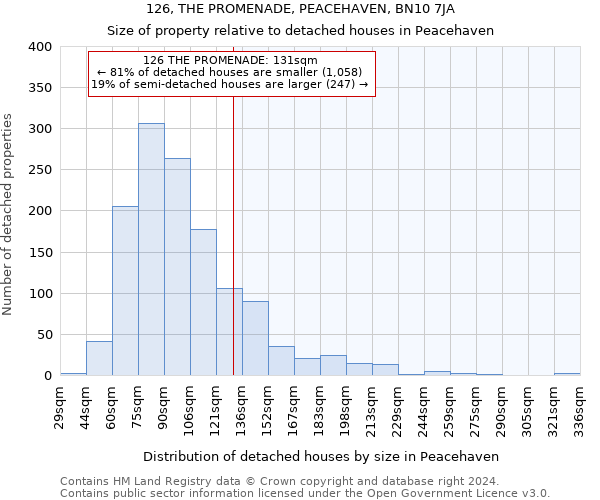 126, THE PROMENADE, PEACEHAVEN, BN10 7JA: Size of property relative to detached houses in Peacehaven