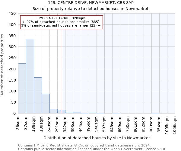 129, CENTRE DRIVE, NEWMARKET, CB8 8AP: Size of property relative to detached houses in Newmarket