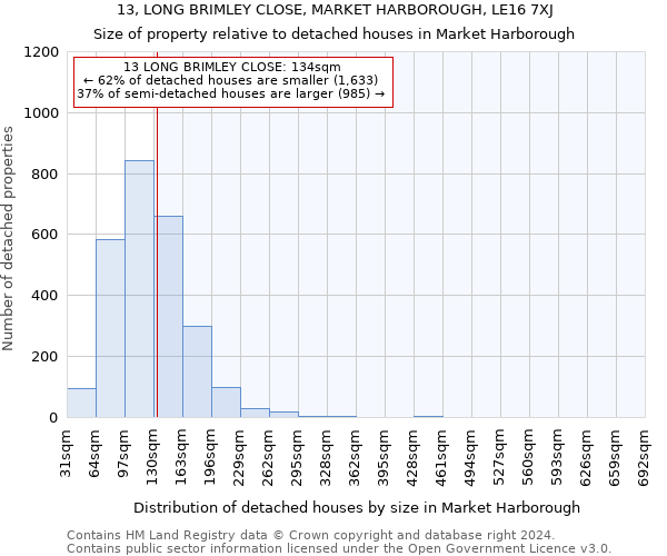 13, LONG BRIMLEY CLOSE, MARKET HARBOROUGH, LE16 7XJ: Size of property relative to detached houses in Market Harborough