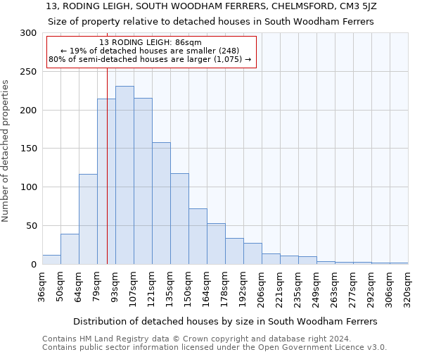 13, RODING LEIGH, SOUTH WOODHAM FERRERS, CHELMSFORD, CM3 5JZ: Size of property relative to detached houses in South Woodham Ferrers