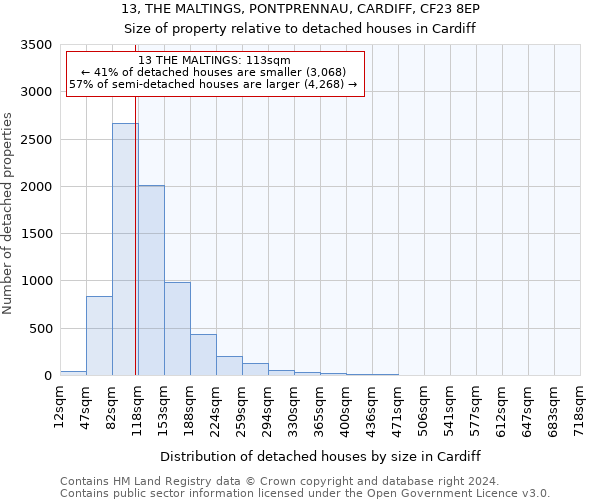 13, THE MALTINGS, PONTPRENNAU, CARDIFF, CF23 8EP: Size of property relative to detached houses in Cardiff