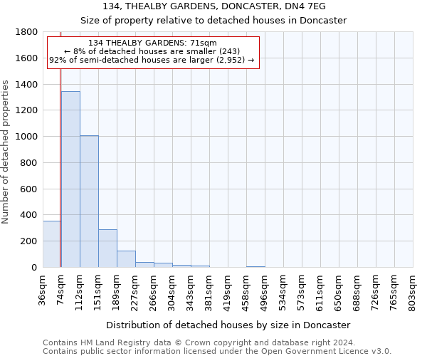 134, THEALBY GARDENS, DONCASTER, DN4 7EG: Size of property relative to detached houses in Doncaster