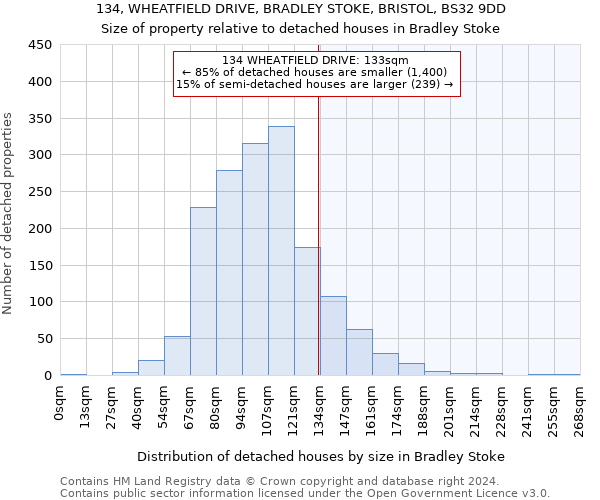 134, WHEATFIELD DRIVE, BRADLEY STOKE, BRISTOL, BS32 9DD: Size of property relative to detached houses in Bradley Stoke