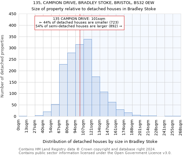 135, CAMPION DRIVE, BRADLEY STOKE, BRISTOL, BS32 0EW: Size of property relative to detached houses in Bradley Stoke