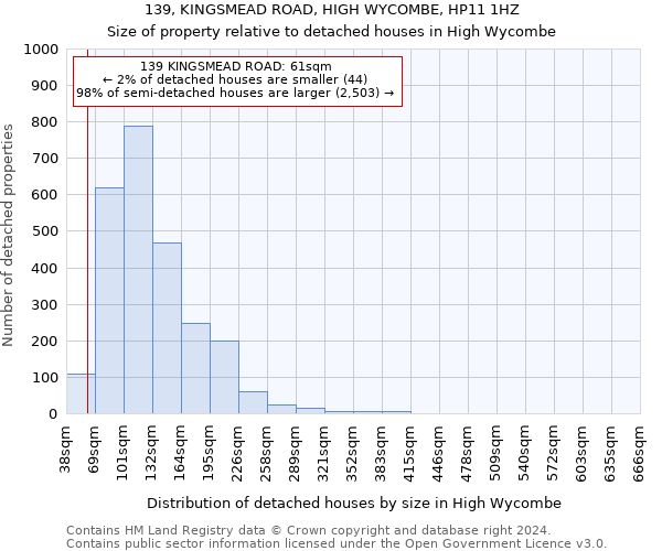 139, KINGSMEAD ROAD, HIGH WYCOMBE, HP11 1HZ: Size of property relative to detached houses in High Wycombe