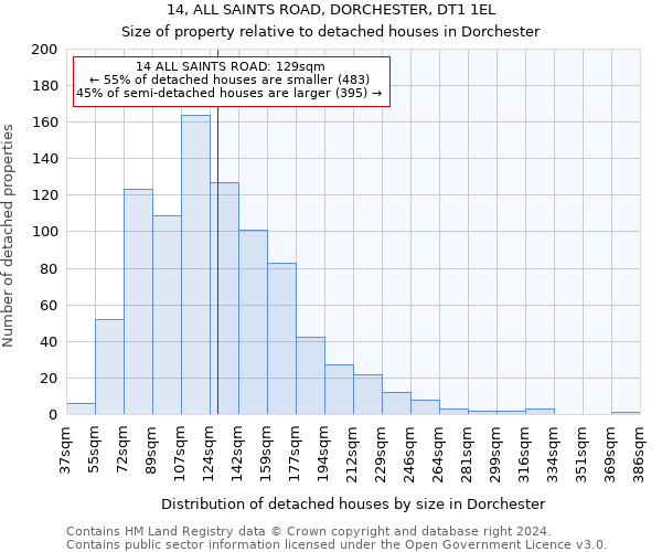 14, ALL SAINTS ROAD, DORCHESTER, DT1 1EL: Size of property relative to detached houses in Dorchester