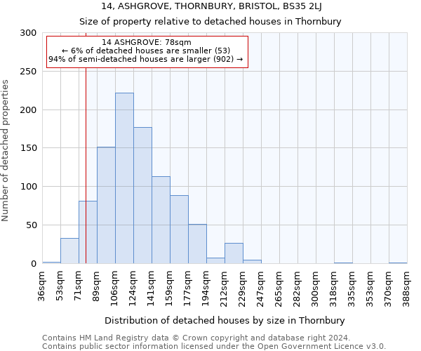 14, ASHGROVE, THORNBURY, BRISTOL, BS35 2LJ: Size of property relative to detached houses in Thornbury