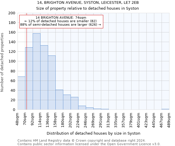 14, BRIGHTON AVENUE, SYSTON, LEICESTER, LE7 2EB: Size of property relative to detached houses in Syston