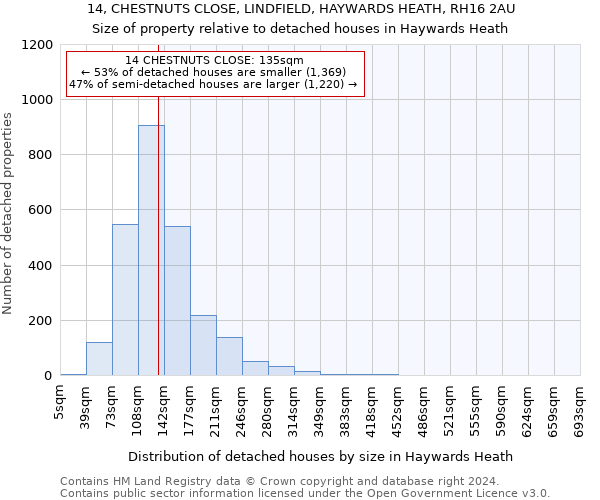 14, CHESTNUTS CLOSE, LINDFIELD, HAYWARDS HEATH, RH16 2AU: Size of property relative to detached houses in Haywards Heath