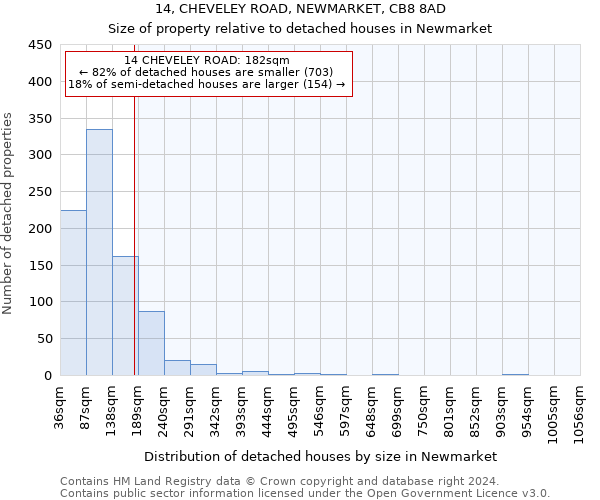 14, CHEVELEY ROAD, NEWMARKET, CB8 8AD: Size of property relative to detached houses in Newmarket