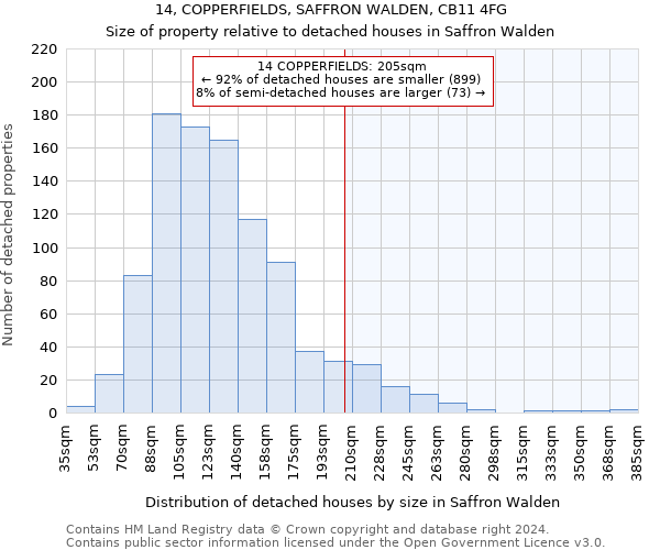 14, COPPERFIELDS, SAFFRON WALDEN, CB11 4FG: Size of property relative to detached houses in Saffron Walden