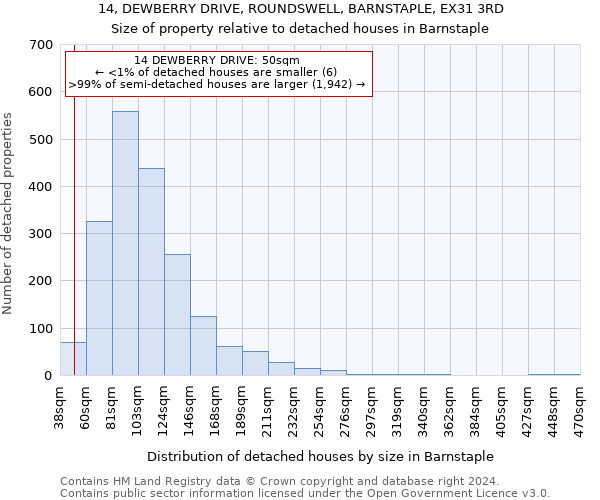 14, DEWBERRY DRIVE, ROUNDSWELL, BARNSTAPLE, EX31 3RD: Size of property relative to detached houses in Barnstaple