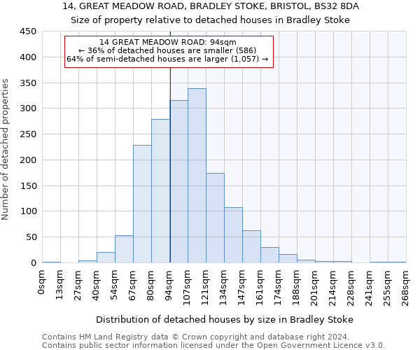 14, GREAT MEADOW ROAD, BRADLEY STOKE, BRISTOL, BS32 8DA: Size of property relative to detached houses in Bradley Stoke