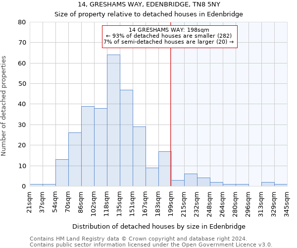 14, GRESHAMS WAY, EDENBRIDGE, TN8 5NY: Size of property relative to detached houses in Edenbridge