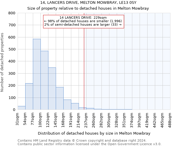 14, LANCERS DRIVE, MELTON MOWBRAY, LE13 0SY: Size of property relative to detached houses in Melton Mowbray