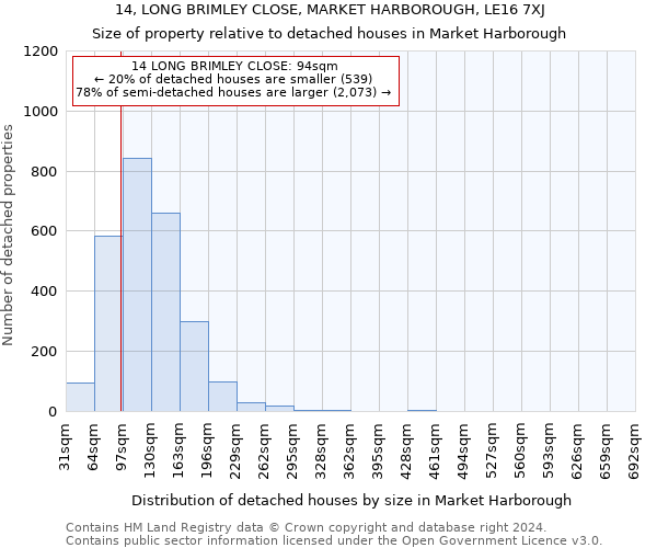 14, LONG BRIMLEY CLOSE, MARKET HARBOROUGH, LE16 7XJ: Size of property relative to detached houses in Market Harborough