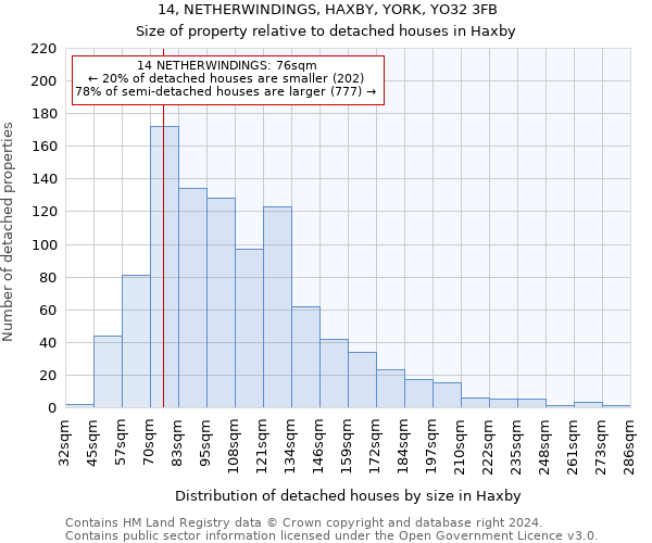 14, NETHERWINDINGS, HAXBY, YORK, YO32 3FB: Size of property relative to detached houses in Haxby