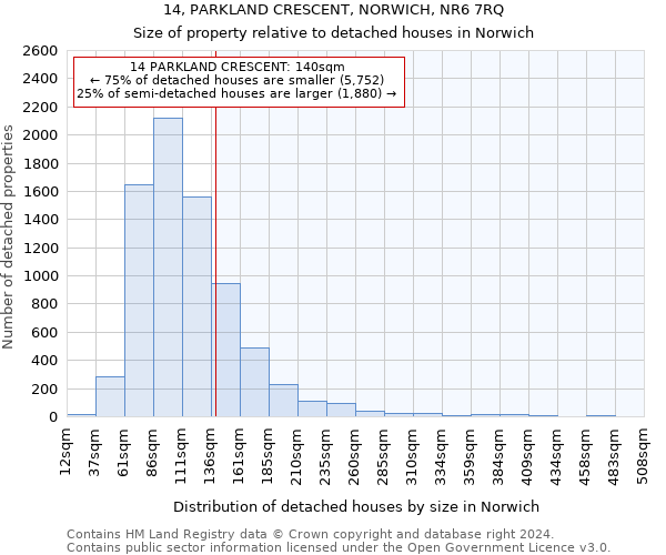 14, PARKLAND CRESCENT, NORWICH, NR6 7RQ: Size of property relative to detached houses in Norwich