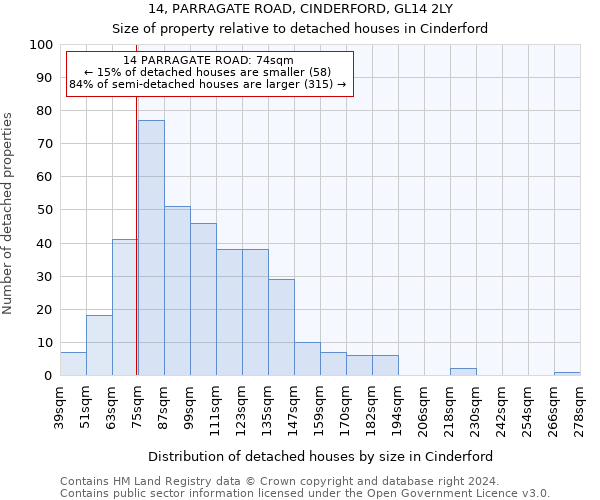 14, PARRAGATE ROAD, CINDERFORD, GL14 2LY: Size of property relative to detached houses in Cinderford