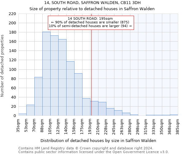 14, SOUTH ROAD, SAFFRON WALDEN, CB11 3DH: Size of property relative to detached houses in Saffron Walden