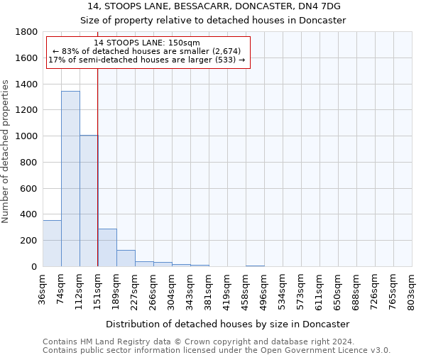 14, STOOPS LANE, BESSACARR, DONCASTER, DN4 7DG: Size of property relative to detached houses in Doncaster