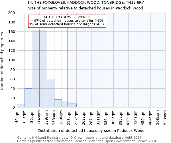 14, THE FOXGLOVES, PADDOCK WOOD, TONBRIDGE, TN12 6RY: Size of property relative to detached houses in Paddock Wood