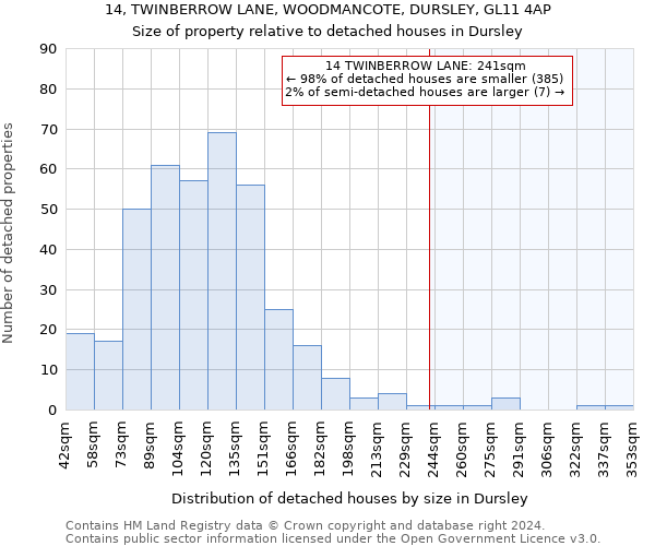 14, TWINBERROW LANE, WOODMANCOTE, DURSLEY, GL11 4AP: Size of property relative to detached houses in Dursley