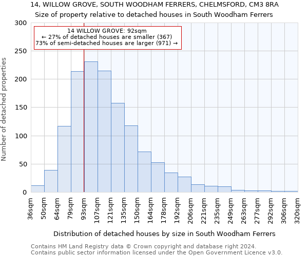 14, WILLOW GROVE, SOUTH WOODHAM FERRERS, CHELMSFORD, CM3 8RA: Size of property relative to detached houses in South Woodham Ferrers