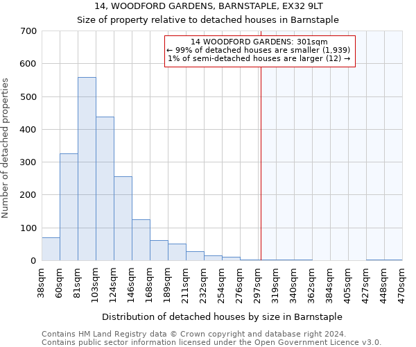 14, WOODFORD GARDENS, BARNSTAPLE, EX32 9LT: Size of property relative to detached houses in Barnstaple