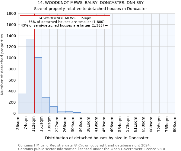 14, WOODKNOT MEWS, BALBY, DONCASTER, DN4 8SY: Size of property relative to detached houses in Doncaster