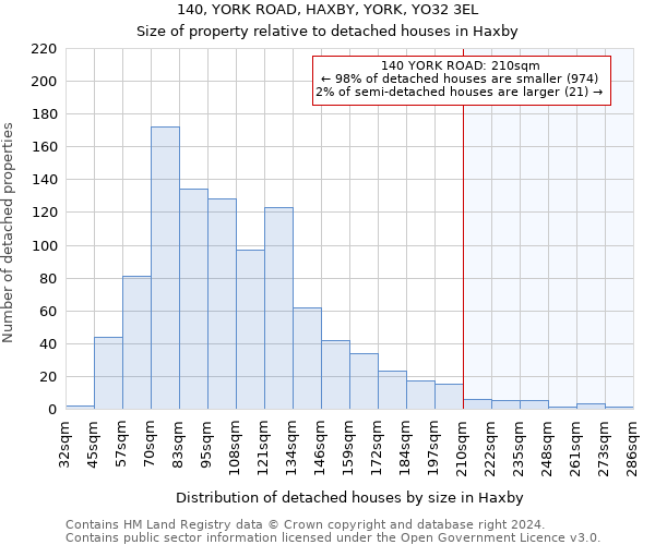 140, YORK ROAD, HAXBY, YORK, YO32 3EL: Size of property relative to detached houses in Haxby