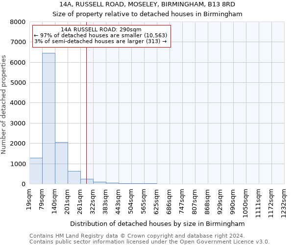 14A, RUSSELL ROAD, MOSELEY, BIRMINGHAM, B13 8RD: Size of property relative to detached houses in Birmingham